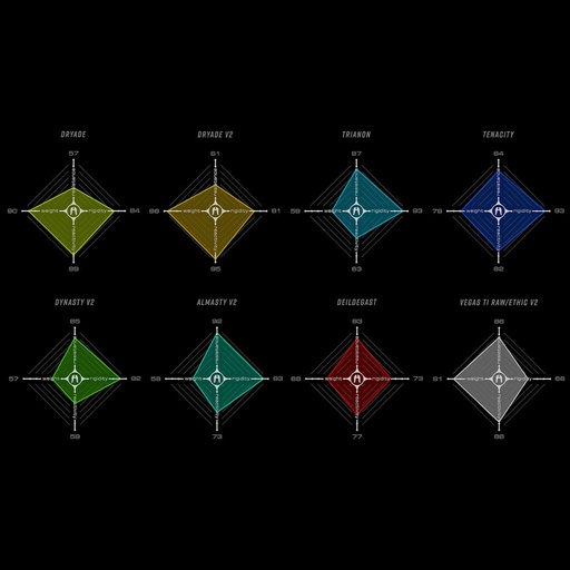 [04313[     RO-TR     ]] ETHIC Guidon DYNASTY V2 Rouge transparent